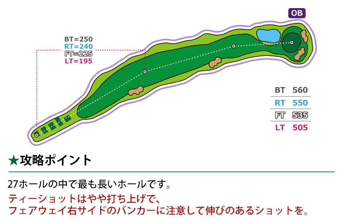 Center｜中コース Hole 18 インフォメーション