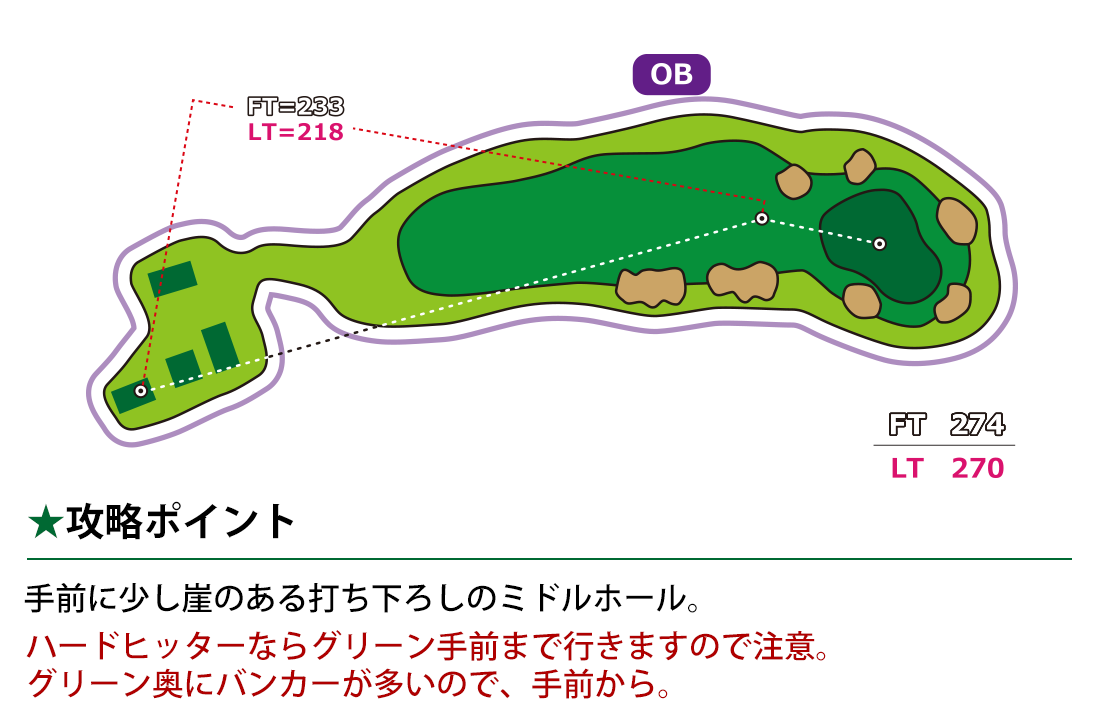 east｜東コース Hole 4 インフォメーション