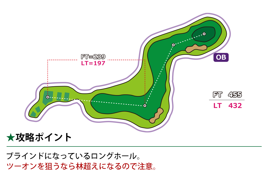 east｜東コース Hole 5 インフォメーション