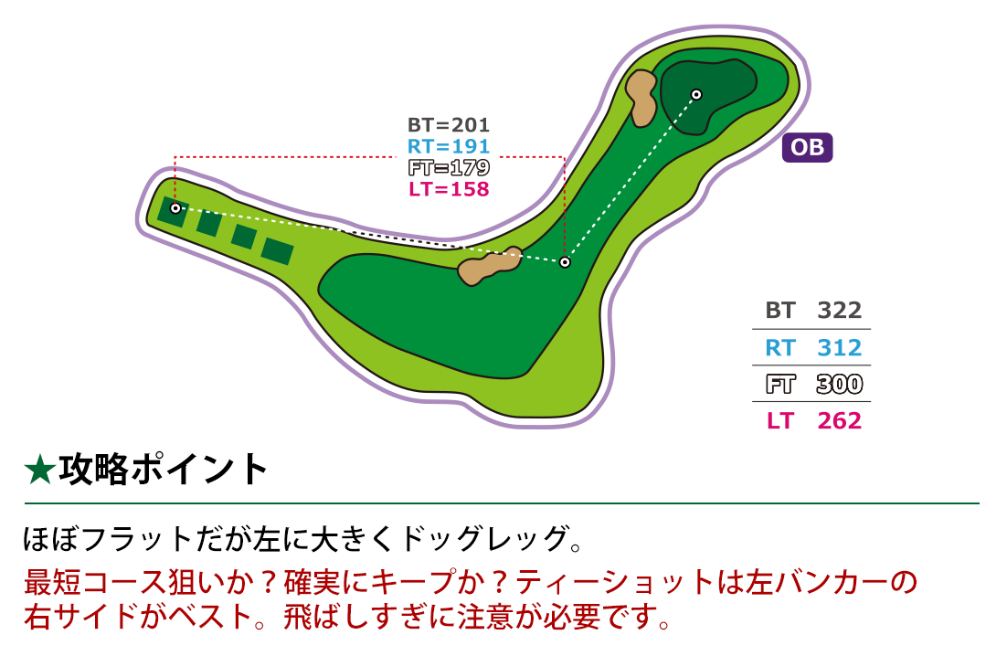West｜西コース Hole 9 インフォメーション
